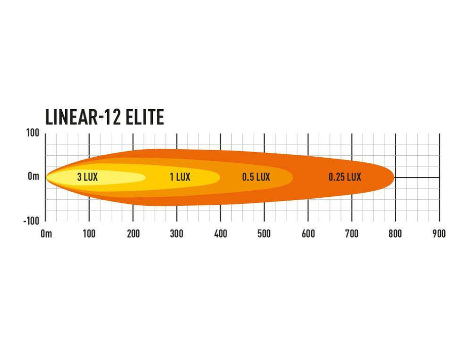 Lazer Lamps Linear-12 Elite - Motorsport Supplies