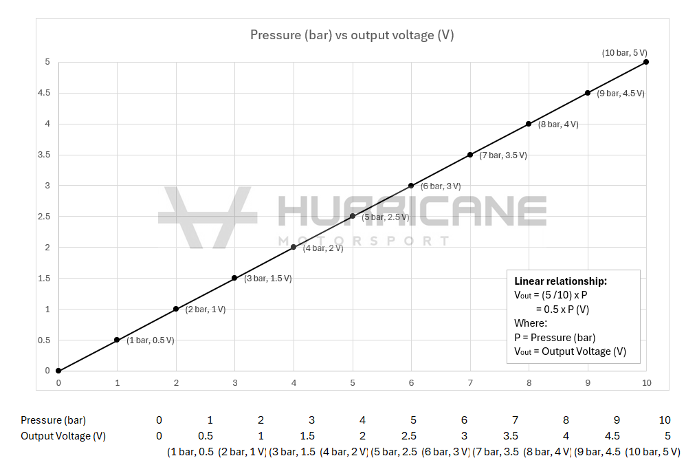 Hurricane motorsport Pressure sensor 1/8" NPT