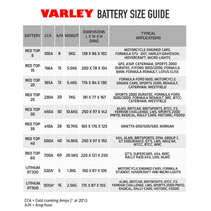 Varley Red Top 40 Battery