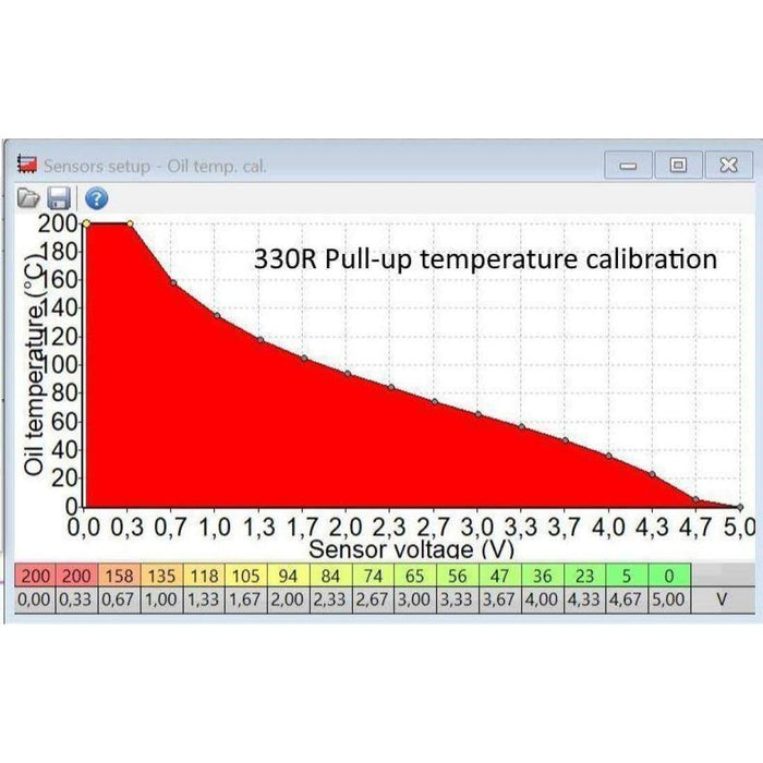 bosch combined pressure and temperature sensor