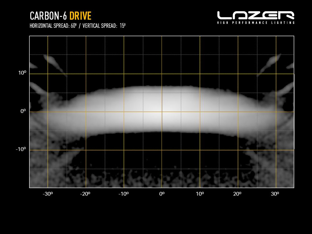 Lazer Lamps Carbon Series Carbon-6 Spon Gen3