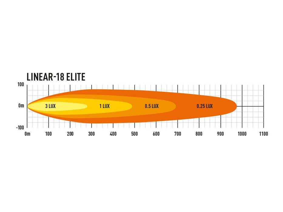 Lazer Lamps Linear-18 Elite With Position Light - Motorsport Supplies