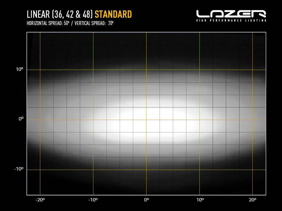 Lazer Lamps Linear-36 - Motorsport Supplies