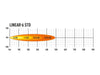 Lazer Lamps Linear-6 - Motorsport Supplies