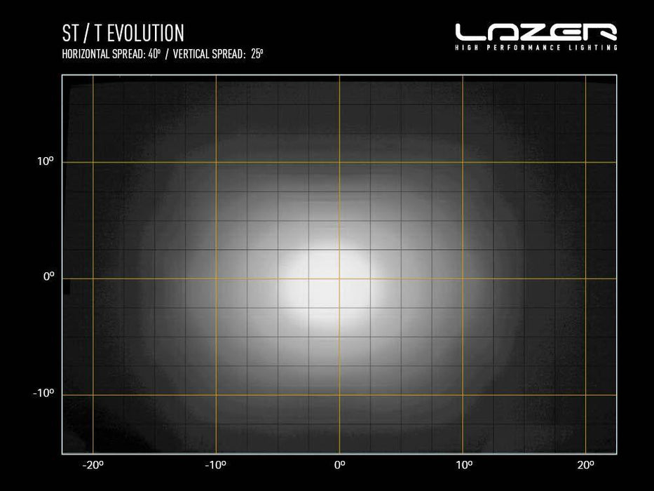 Lazer Lamps ST2 Evolution - Motorsport Supplies