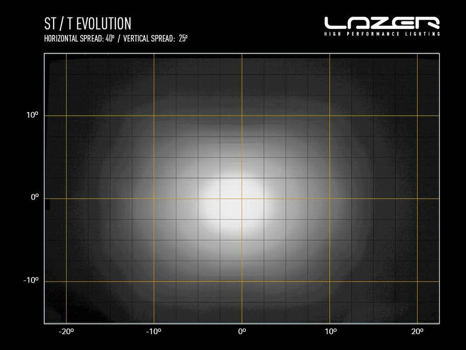 Lazer Lamps ST4 Evolution - Motorsport Supplies