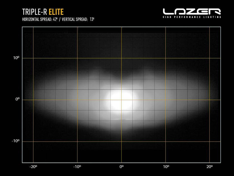 Lazer Lamps Triple-R 850 Elite - Motorsport Supplies