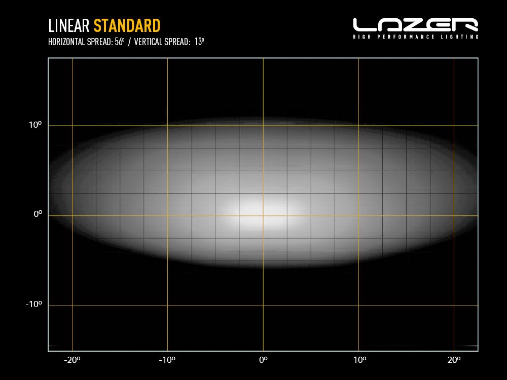 Lazer Lamps Linear-18