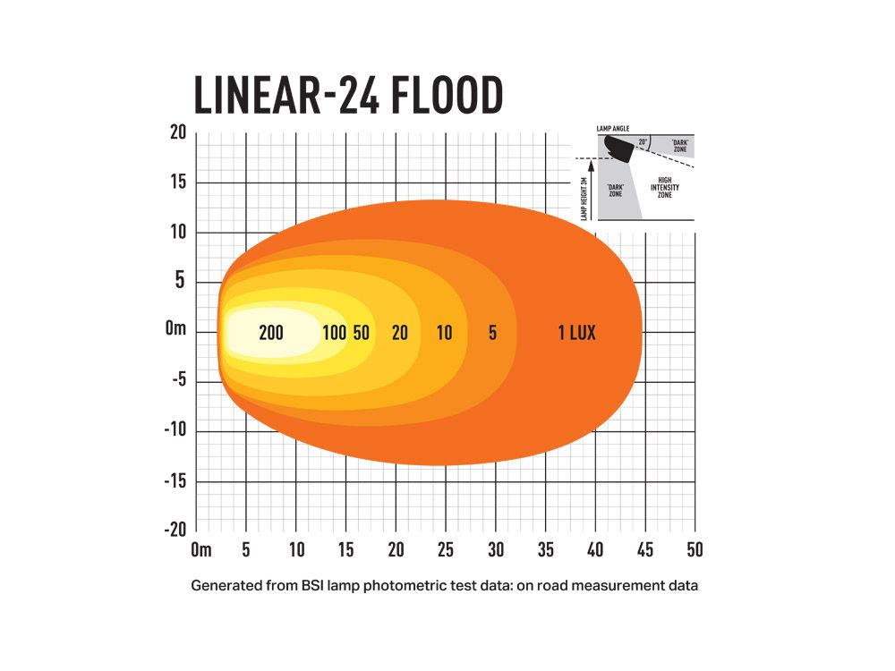 Lazer Lamps Linear-24 Flood