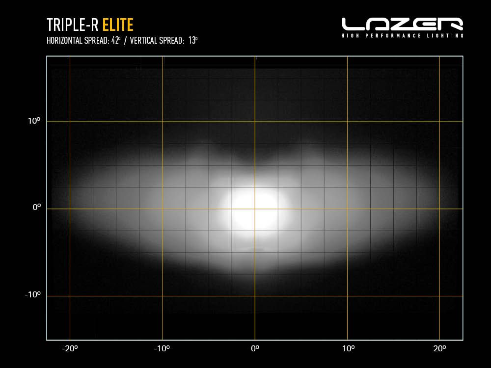 Lazer Lamps Triple-R 750 Elite